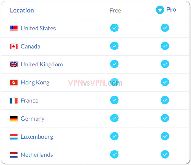 Windscribe 무료 유료 VPN 서비스 차이 lacations