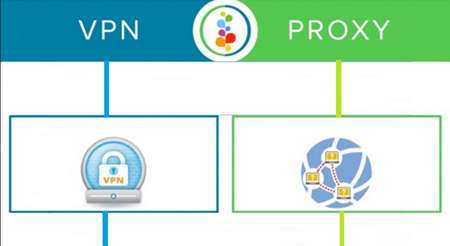 vpn proxy security level encryption 무료 VPN 위험