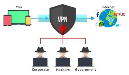 IP 추적,스니핑,해킹 방지 VPN